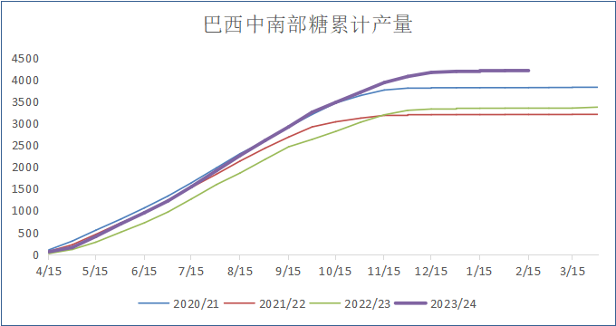 2024年5月10日白糖报价最新价格多少钱