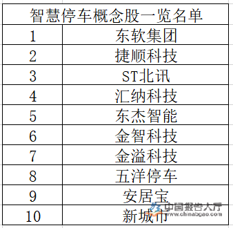 5月10日星光股份涨停分析：充电桩，LED，新能源汽车概念热股