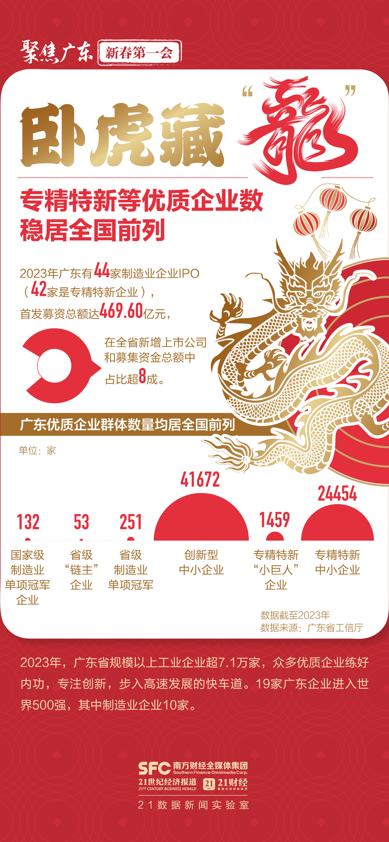锻造深市新质生产力丨一季报凸显深市数字经济动力澎湃 集体业绩说明会上共筑高质量发展之基