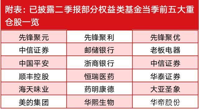 七部门联合印发，事关规范养老机构预收费！银发经济正蓬勃发展，这些绩优概念股受到机构追捧