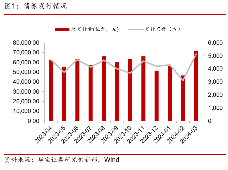 财联社债市早参5月11日|财政部下周一召开超长期特别国债发行动员会；私募瑞丰达“人去楼空” 浦东分局经侦支队已受理案件