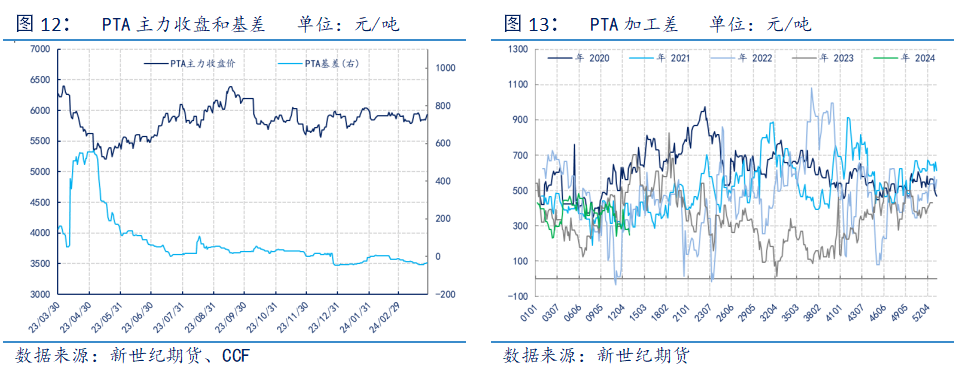 装置检修提振效果不佳 PTA或将延续震荡行情
