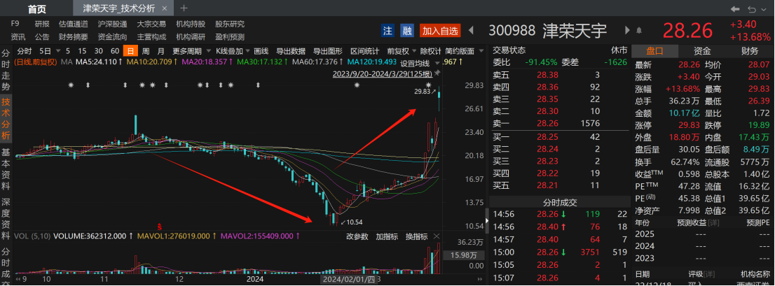 四维图新获得发明专利授权：“目标识别方法及装置”
