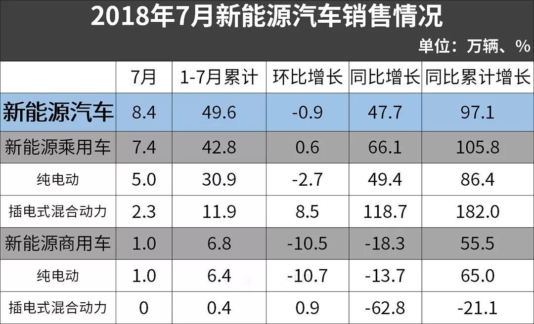 又一新能车火了！上市首日，大涨34%！
