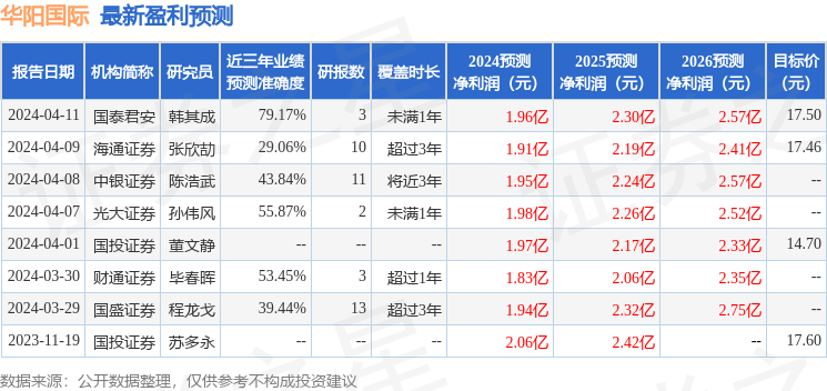 雷电微力：接受线上参与公司2023年度网上业绩说明会的投资者调研