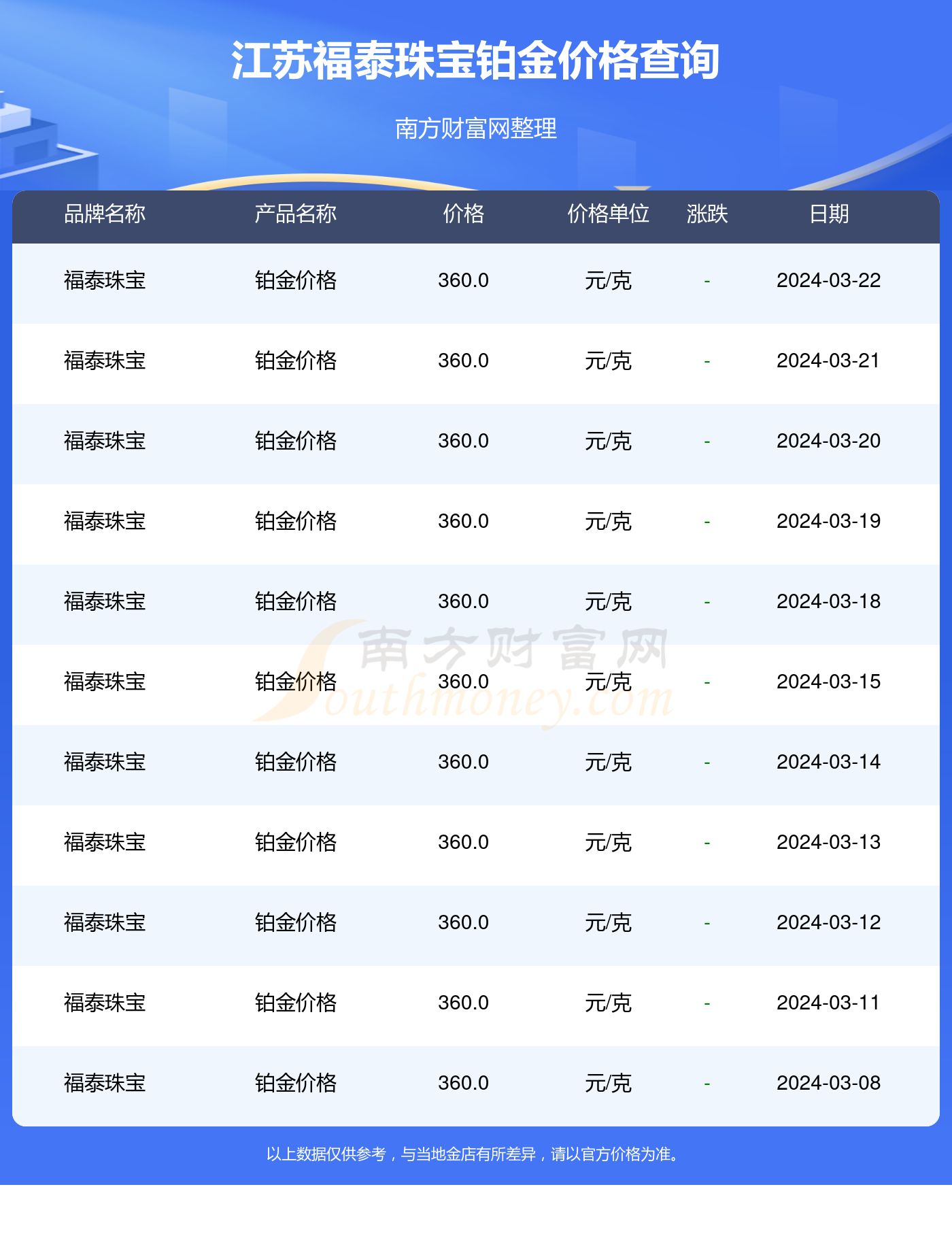 2024年5月11日江苏鸡蛋价格今日报价多少钱一斤