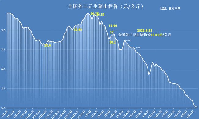 出栏量下行提振市场信心 生猪期货延续上行态势