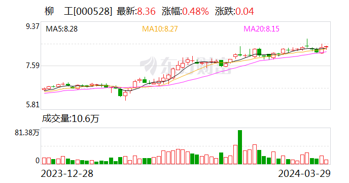 一季度交易所债券现券成交超10万亿 同比增长15.3%