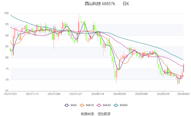 中国银行获得外观设计专利授权：“带展现采购订单试算图形用户界面的显示屏幕面板”