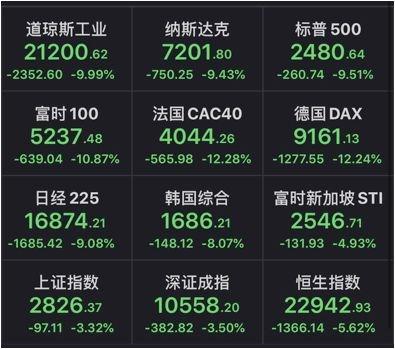 警惕！崩跌逾40%，A股年内最惨板块诞生！昔日龙头重挫近90%！