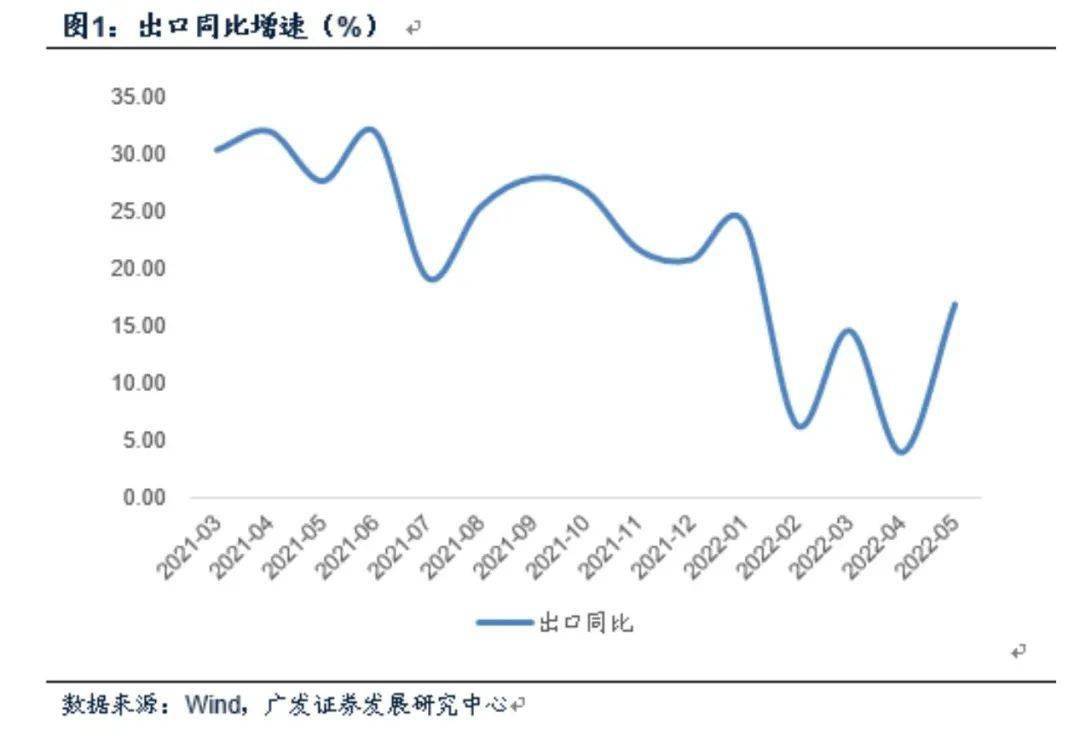 三大原因致4月M1、M2增速环比回落 后续走势如何？