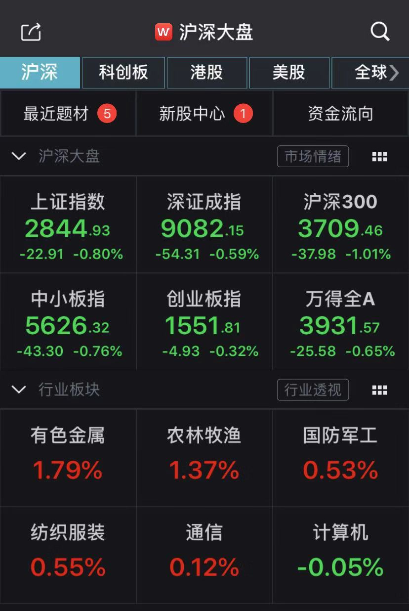 警惕！崩跌逾40%，A股年内最惨板块诞生！昔日龙头重挫近90%！