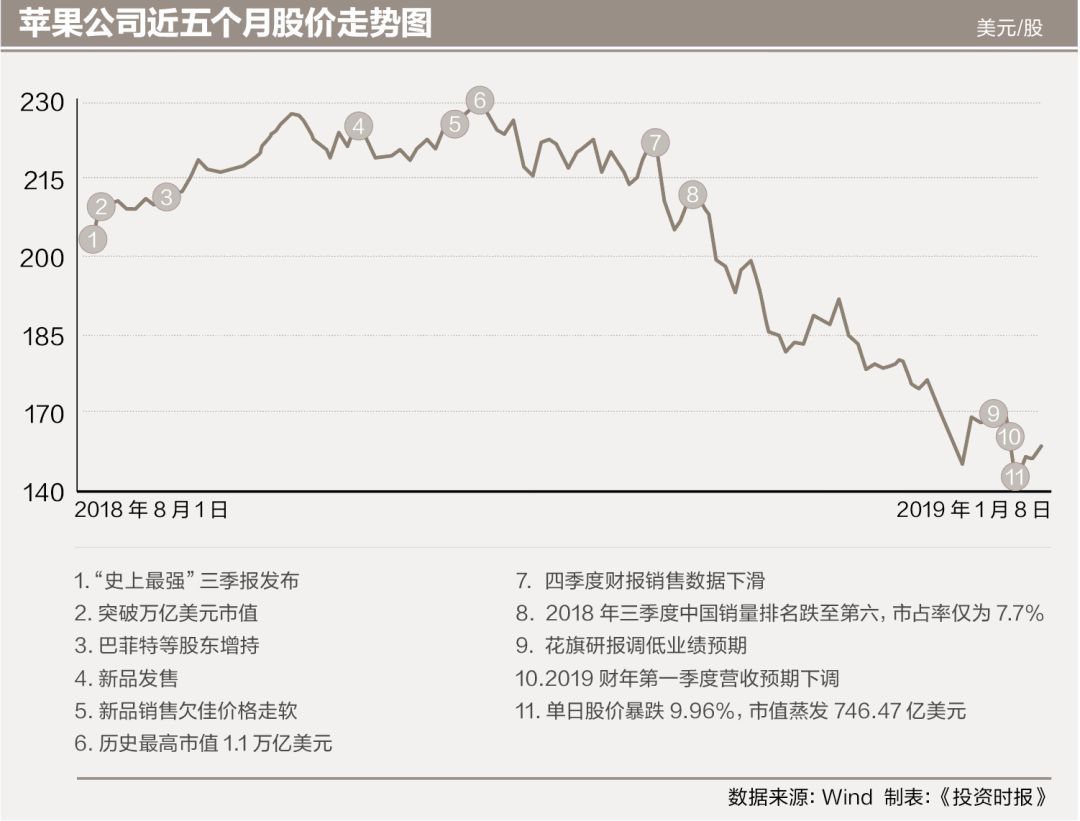 苹果期货持仓龙虎榜分析：苹果期货主力处于净空头状态