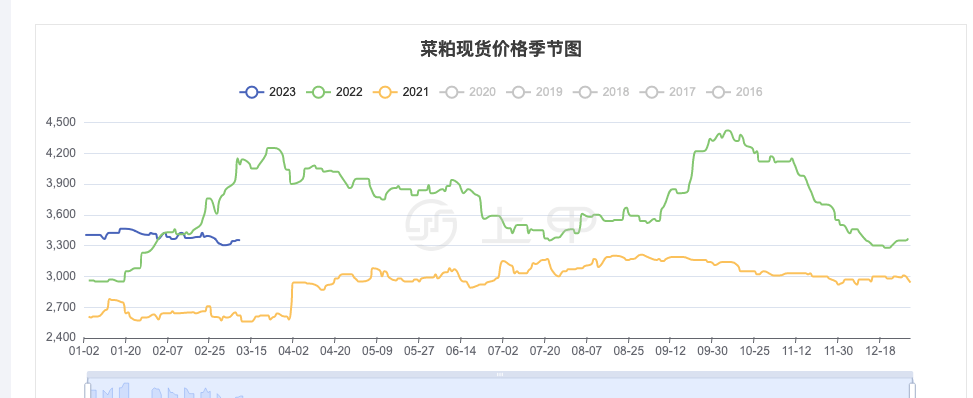 苹果期货持仓龙虎榜分析：苹果期货主力处于净空头状态