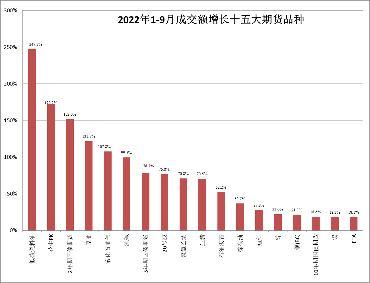 北交所今年前四个月国债发行规模同比增长超四成