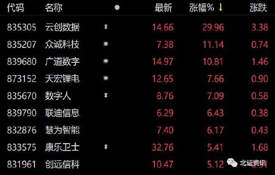 北交所今年前四个月国债发行规模同比增长超四成