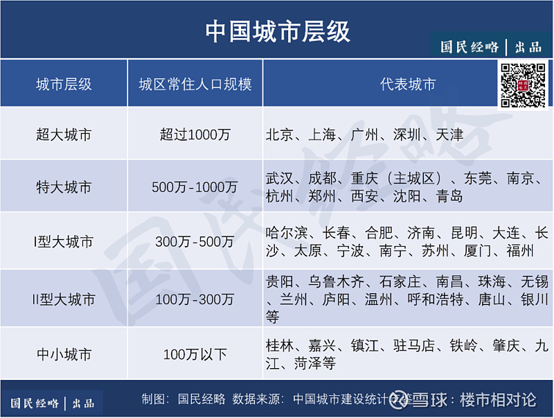 这座大城市放宽落户！