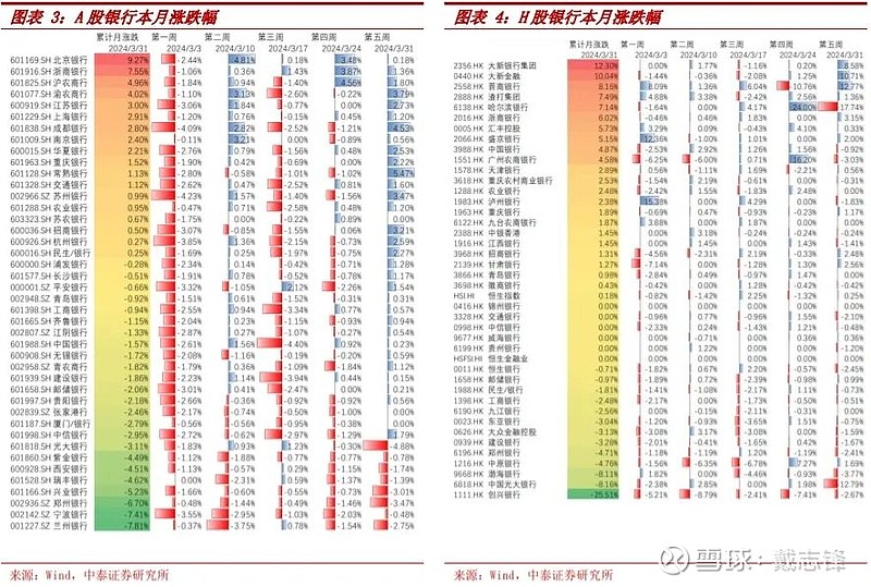 南京银行股东大会增加中期分红议案，41家上市银行2023年拟分红6133亿元