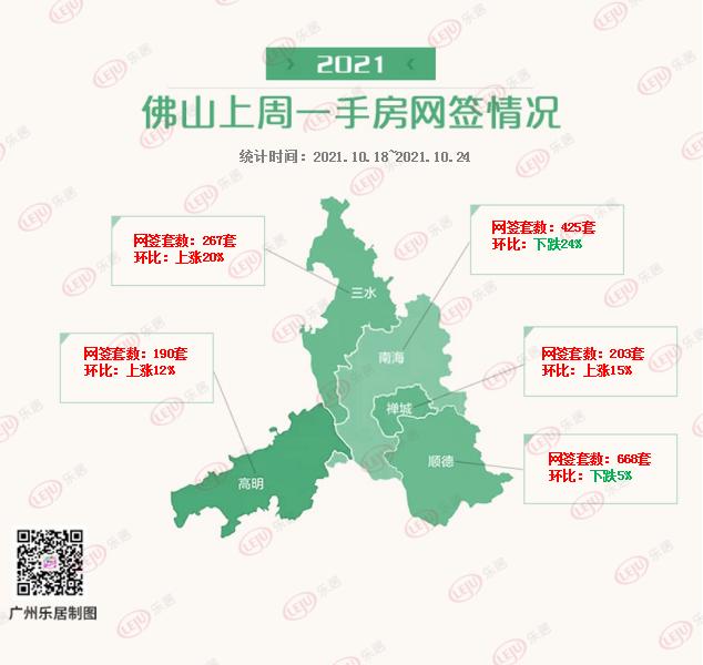 又有多地发布楼市新政，广州一地推“以旧换新”