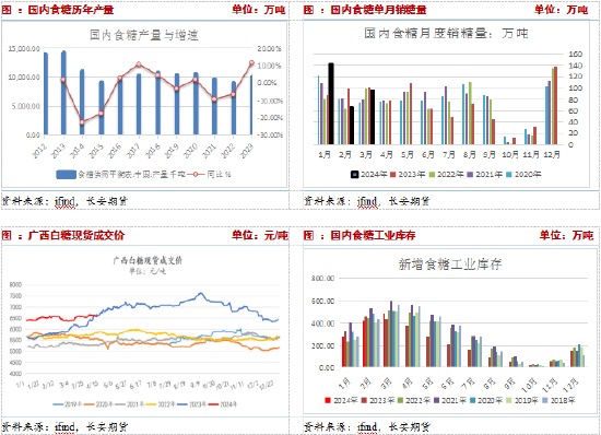 2024年5月12日今日白糖价格最新行情走势