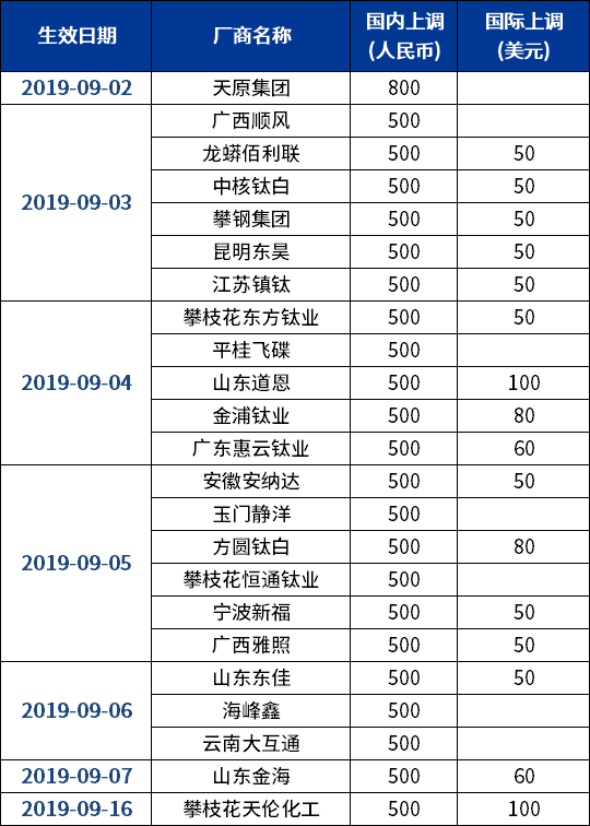 2024年5月12日最新工业面粉价格行情走势查询
