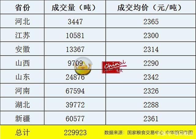 2024年5月12日最新工业面粉价格行情走势查询