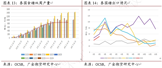 2024年5月12日今日白糖价格最新行情走势