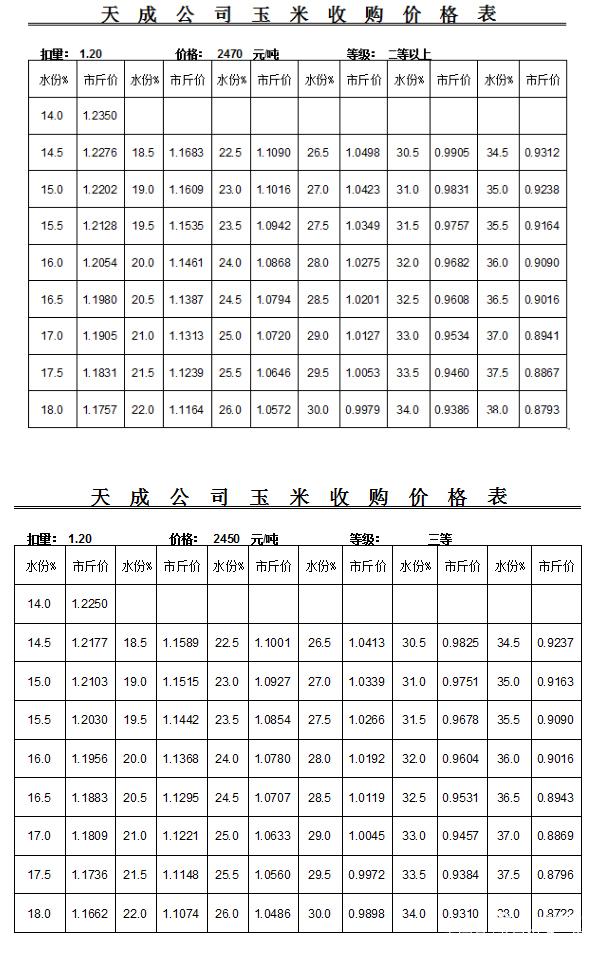 2024年5月12日最新棕刚玉价格行情走势查询
