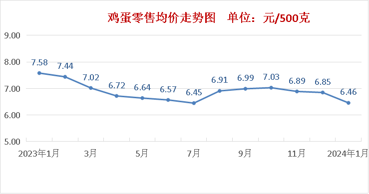 2024年5月12日氧化镁报价最新价格多少钱