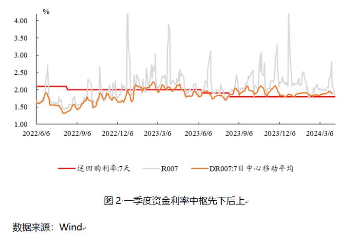 流动中国释放生机与活力 深市交运企业一季度加速复苏