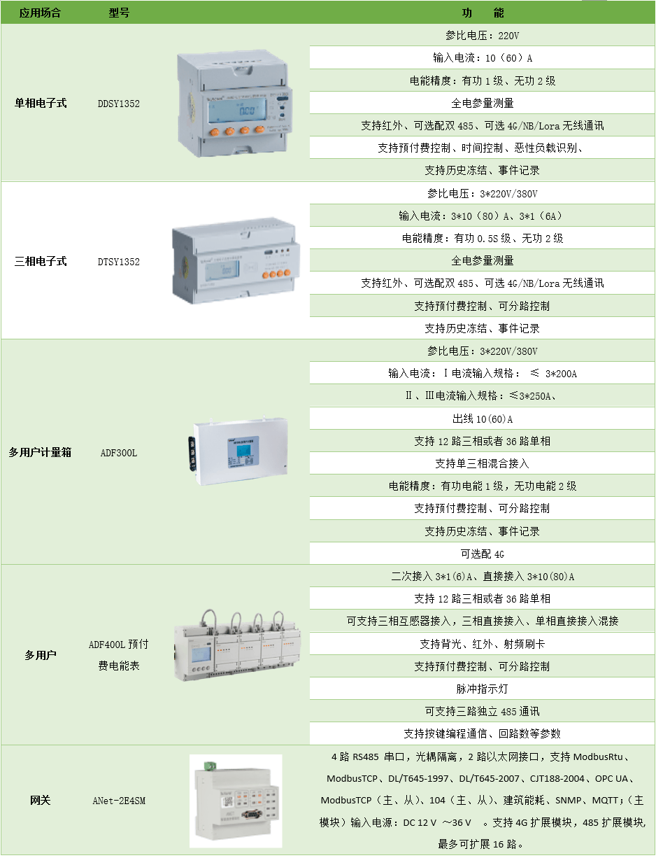 新三板创新层公司爱迪科技新增软件著作权信息：“园区违章管理系统”