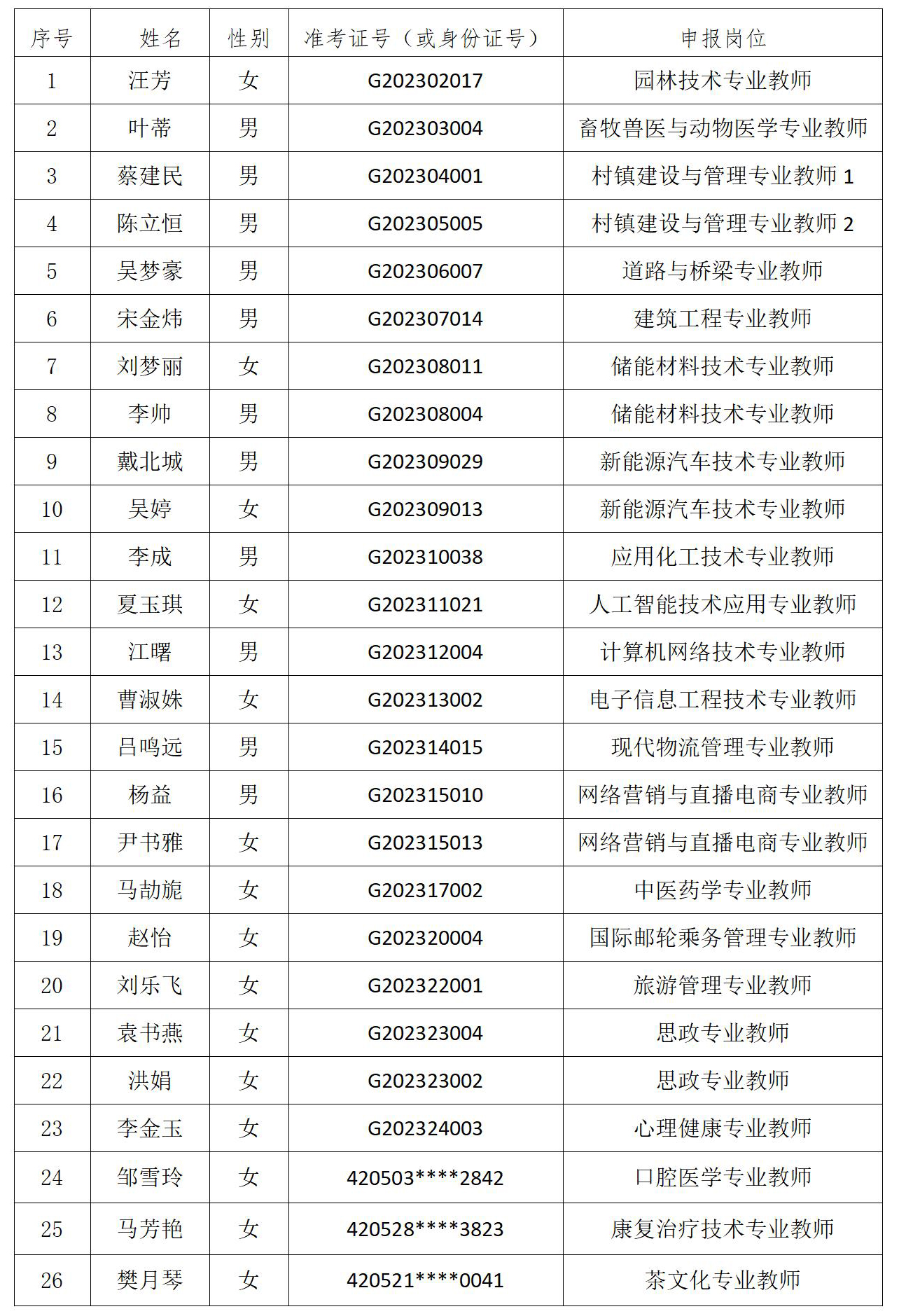 香雪制药：公司2023年年度报告请查看巨潮网2024年4月30日的相关公告