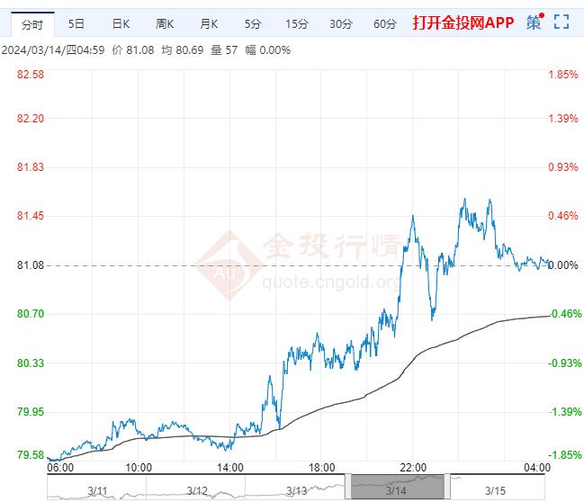 （2024年5月13日）今日玻璃期货最新价格行情查询