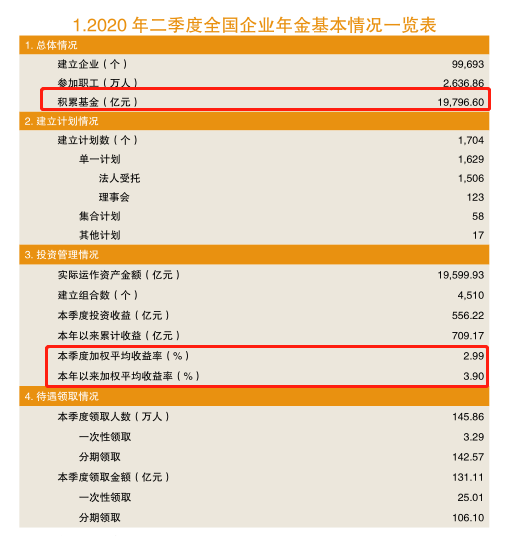 重磅！三周年“成绩单”出炉