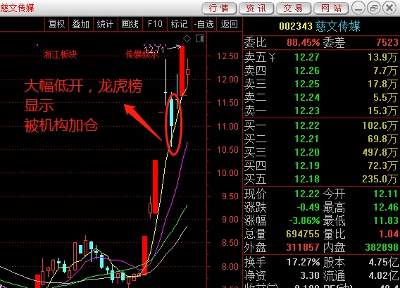 华泰证券：A股配置以红利为基础 把握出口、供给减压两条景气线索