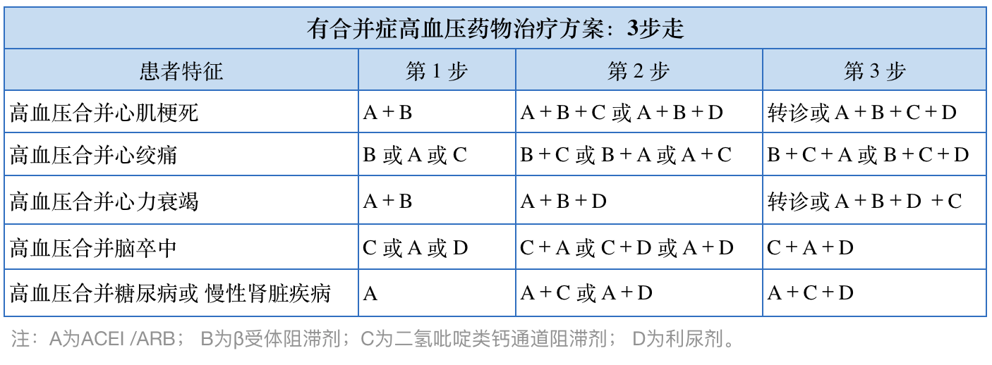 医药科普|全面盘点，多维度比较氨氯地平和硝苯地平有什么区别
