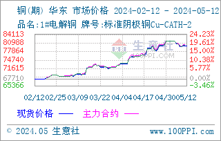 2024年5月13日现货白糖价格行情今日报价多少钱一吨
