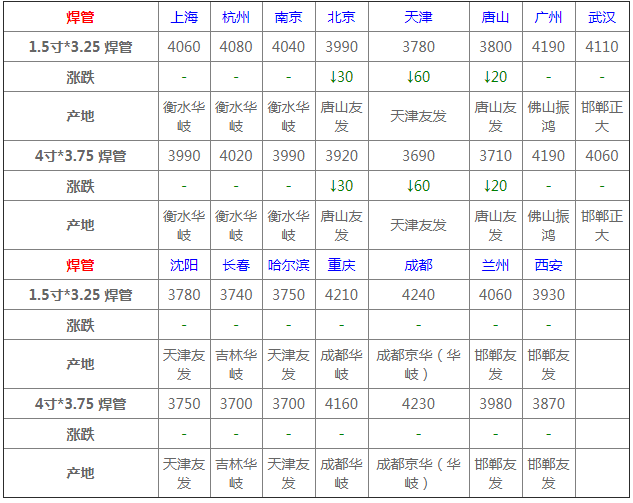 2024年5月13日今日莆田耐蚀钢筋价格最新行情消息