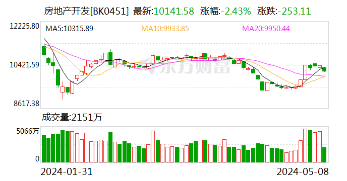 南都物业龙虎榜数据（5月13日）