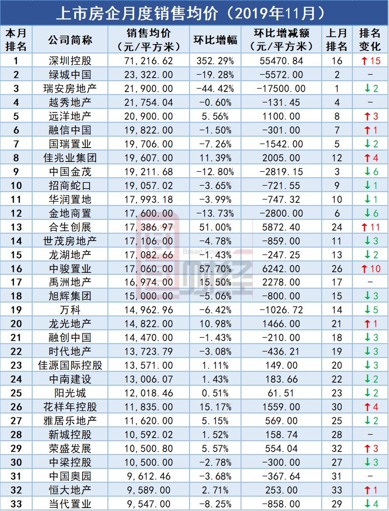 南都物业龙虎榜数据（5月13日）