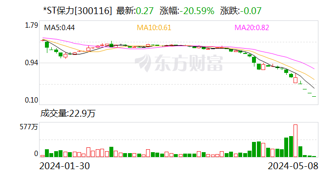 南都物业龙虎榜数据（5月13日）