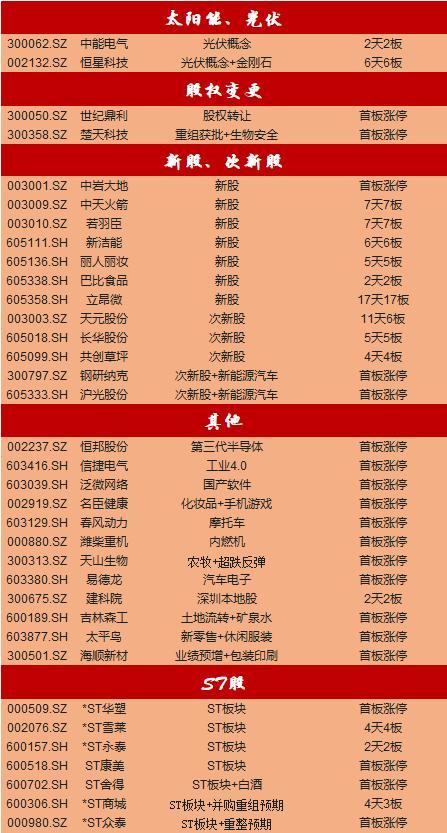 5月13日南都物业涨停分析：旧改，新零售，智慧停车概念热股
