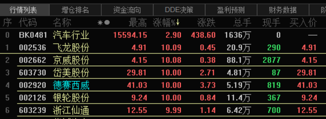 5月13日南都物业涨停分析：旧改，新零售，智慧停车概念热股