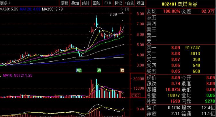 5月13日嘉华股份涨停分析：宠物经济，人造肉概念热股