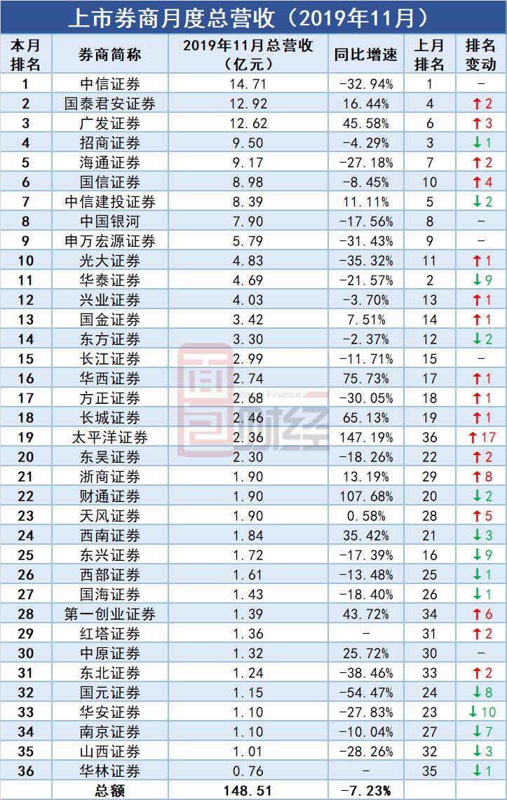 券商评级一周速览：895只个股获券商关注，祥鑫科技目标涨幅达96.18%