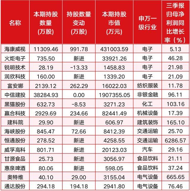 券商评级一周速览：895只个股获券商关注，祥鑫科技目标涨幅达96.18%