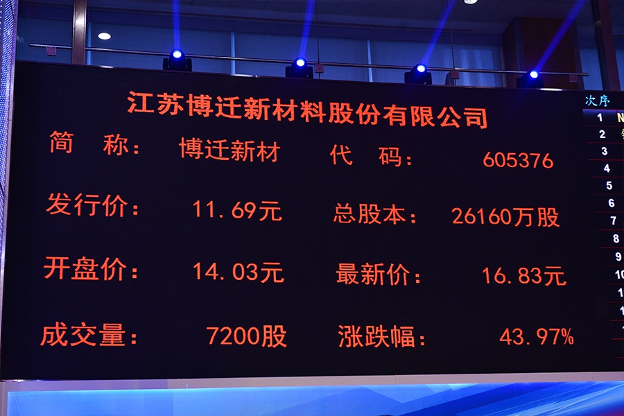 博迁新材：全资子公司拟向关联方出售部分研发涉及的外购机器设备