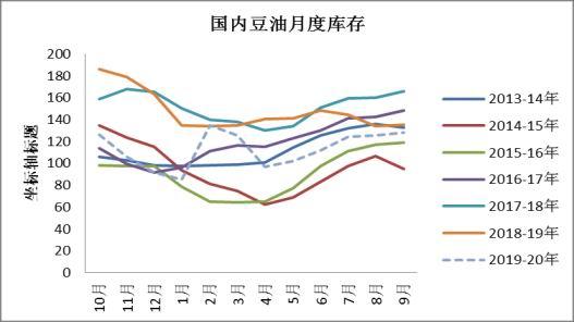 5月13日豆油期货持仓龙虎榜分析：多空双方均呈离场态势