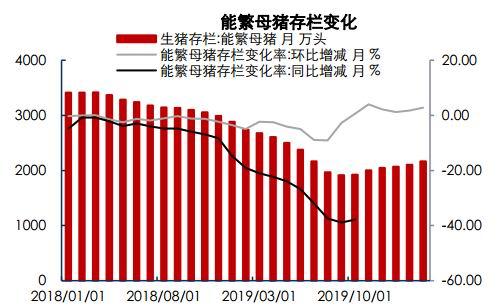 5月13日生猪期货持仓龙虎榜分析：生猪主力处于净空头状态