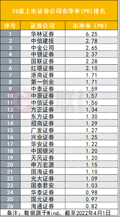 “头雁”振翅飞 深证100公司一季度净利润环比增长11%